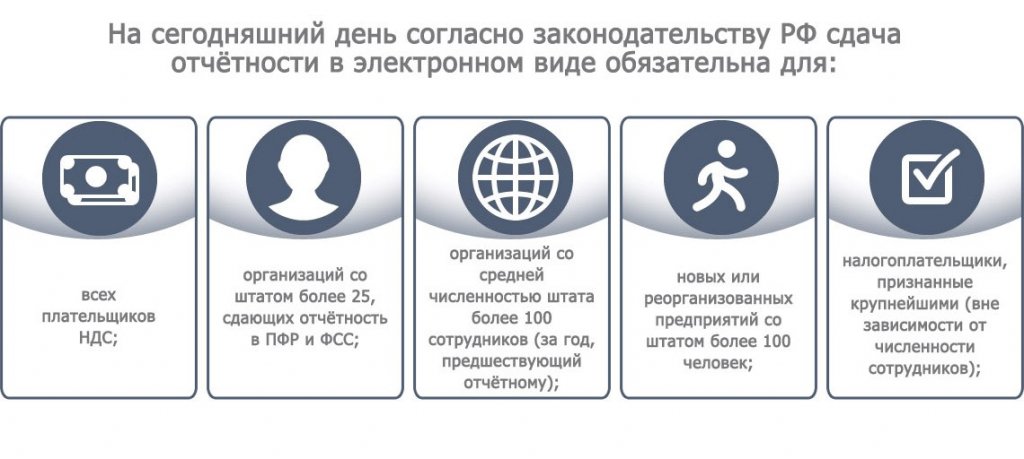 бесплатная программа регистрация ооо