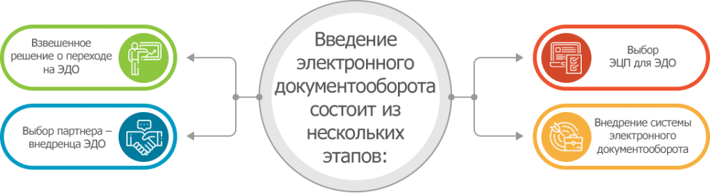 Сэд мгу. `Ktrnhjyysq документооборот. Электронный документ.