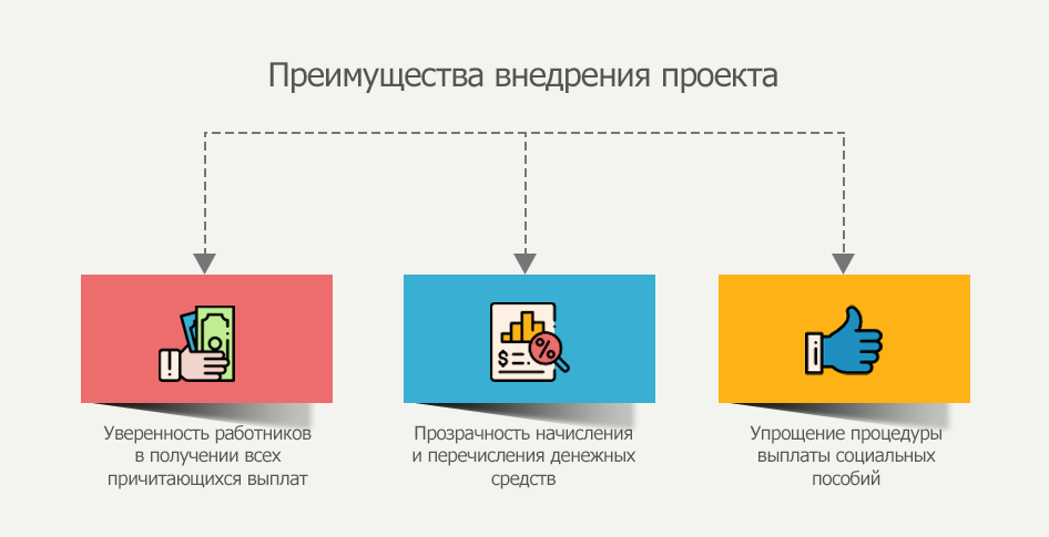 Пилотный проект это что такое